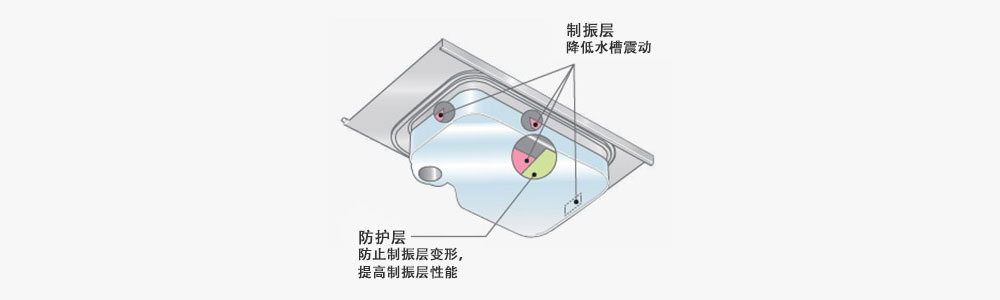 静音设计，降低水槽的震动。